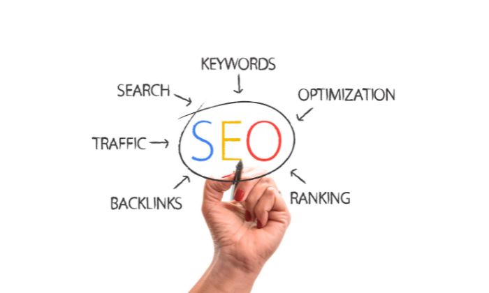 terms that are needed for SEO